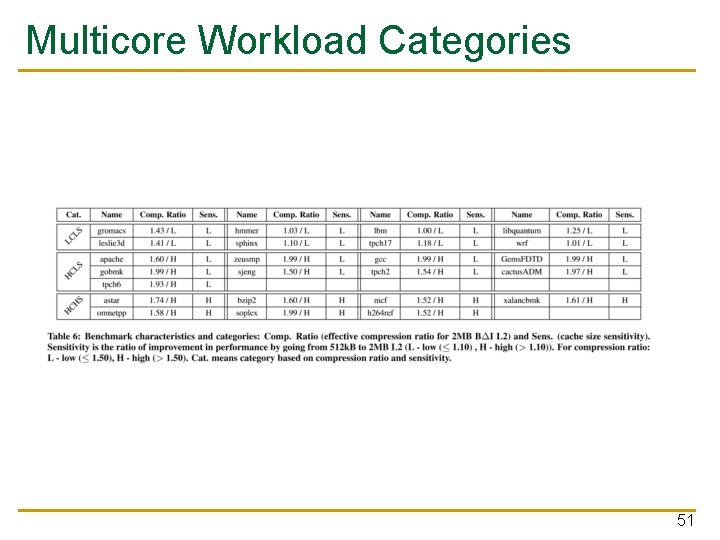 Multicore Workload Categories 51 