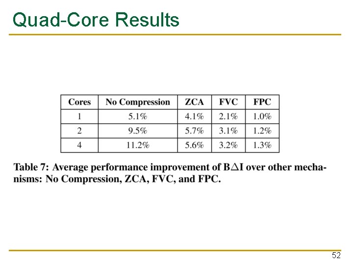 Quad-Core Results 52 