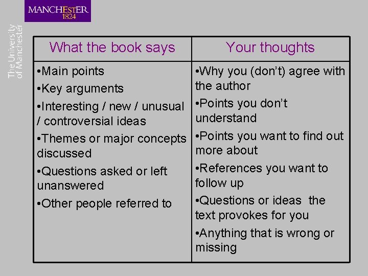 What the book says Your thoughts • Main points • Key arguments • Interesting