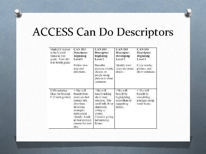 ACCESS Can Do Descriptors 