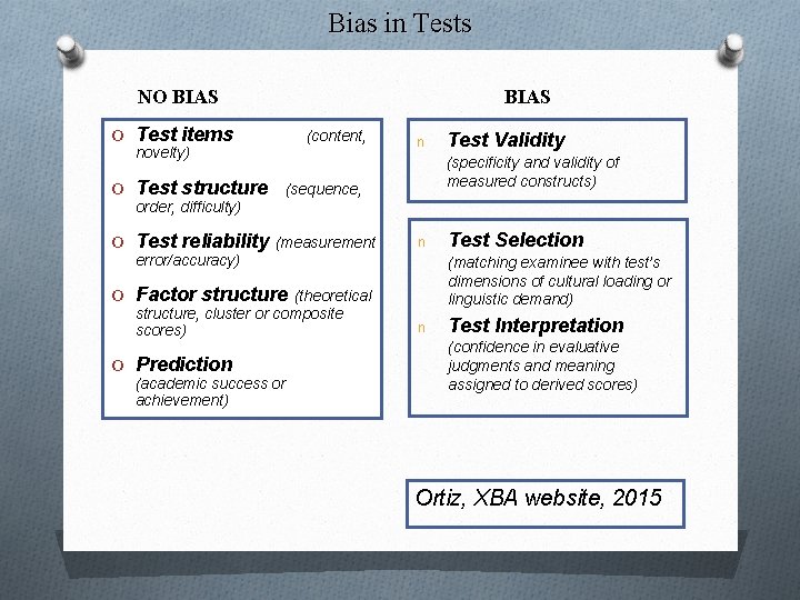 Bias in Tests NO BIAS O Test items BIAS (content, novelty) n Test Validity