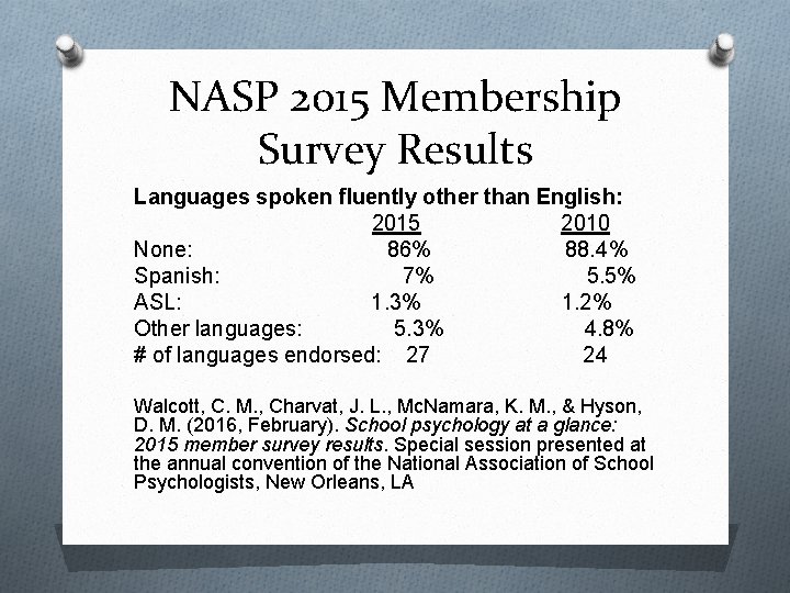 NASP 2015 Membership Survey Results Languages spoken fluently other than English: 2015 2010 None: