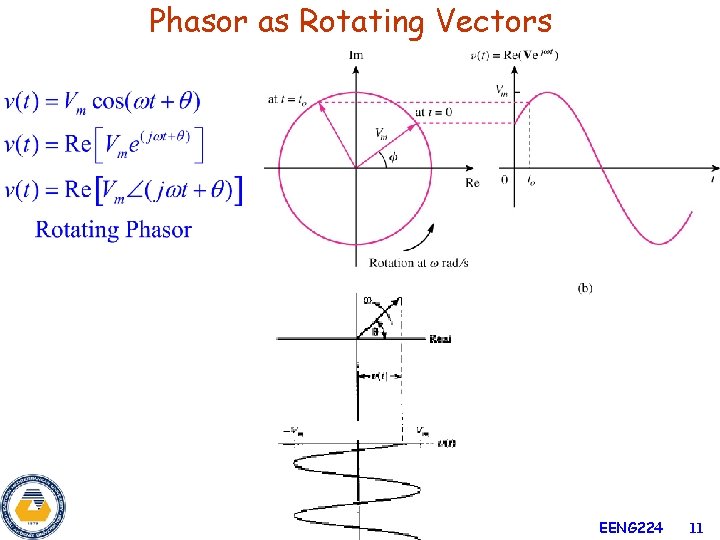 Phasor as Rotating Vectors EENG 224 11 