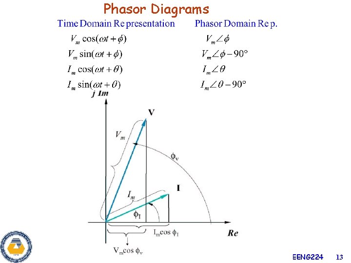 Phasor Diagrams EENG 224 13 