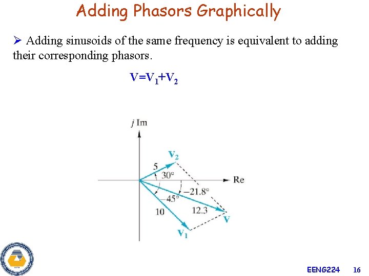 Adding Phasors Graphically Ø Adding sinusoids of the same frequency is equivalent to adding