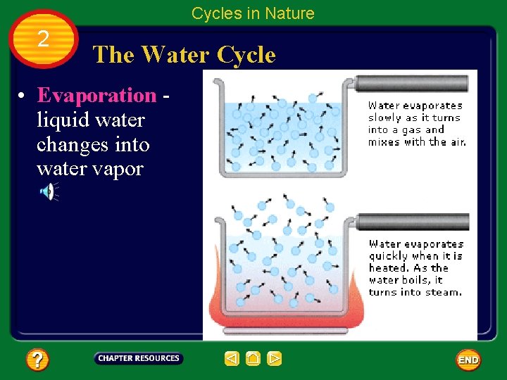 Cycles in Nature 2 The Water Cycle • Evaporation liquid water changes into water