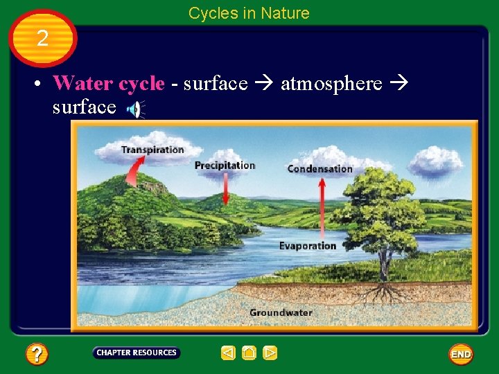 Cycles in Nature 2 • Water cycle - surface atmosphere surface 