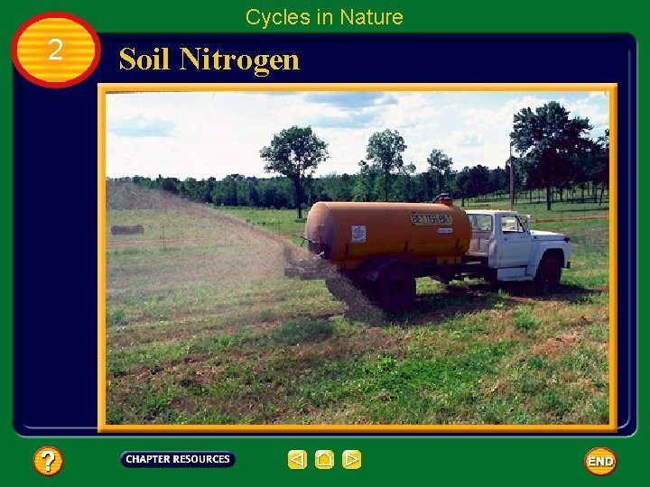 Cycles in Nature 2 Soil Nitrogen 