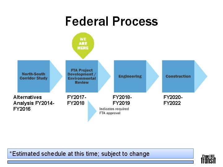 Federal Process Alternatives Analysis FY 2014 FY 2016 FY 2017 FY 2018 FY 2019