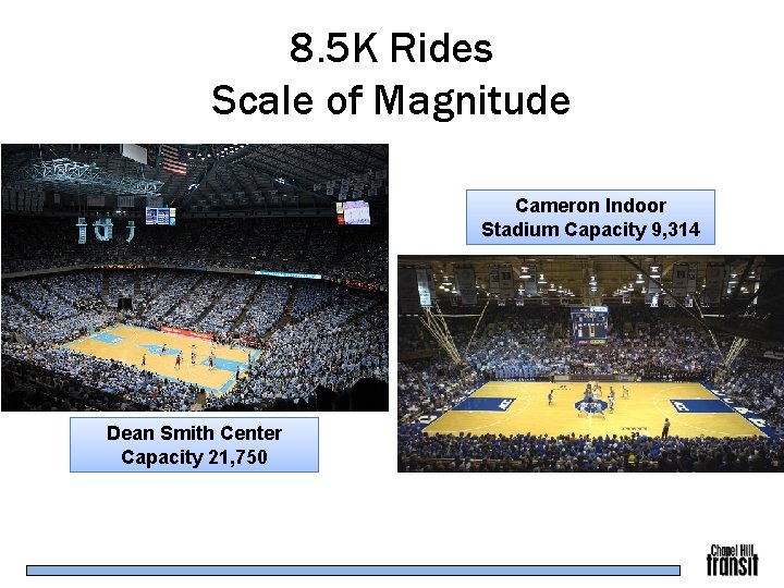 8. 5 K Rides Scale of Magnitude Cameron Indoor Stadium Capacity 9, 314 Dean
