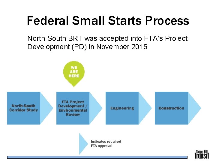 Federal Small Starts Process North-South BRT was accepted into FTA’s Project Development (PD) in