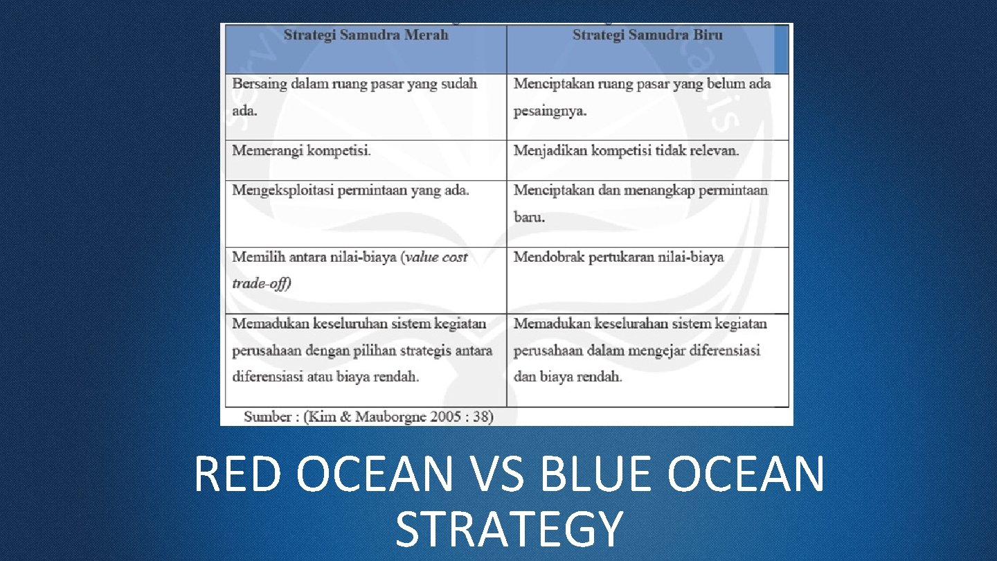 RED OCEAN VS BLUE OCEAN STRATEGY 