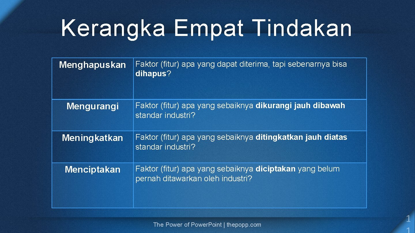 Kerangka Empat Tindakan Menghapuskan Faktor (fitur) apa yang dapat diterima, tapi sebenarnya bisa dihapus?