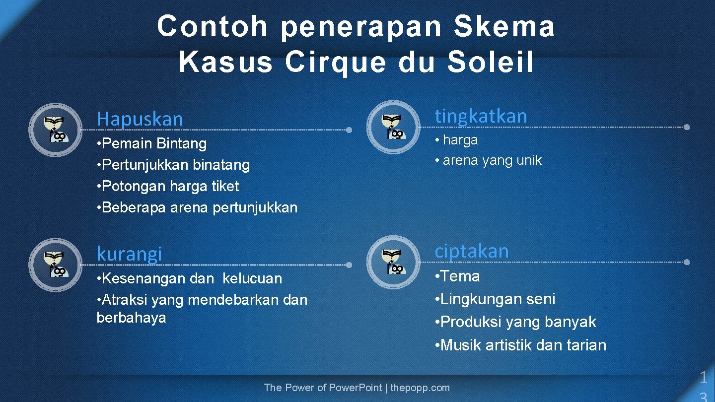 Contoh penerapan Skema Kasus Cirque du Soleil Hapuskan tingkatkan • Pemain Bintang • Pertunjukkan