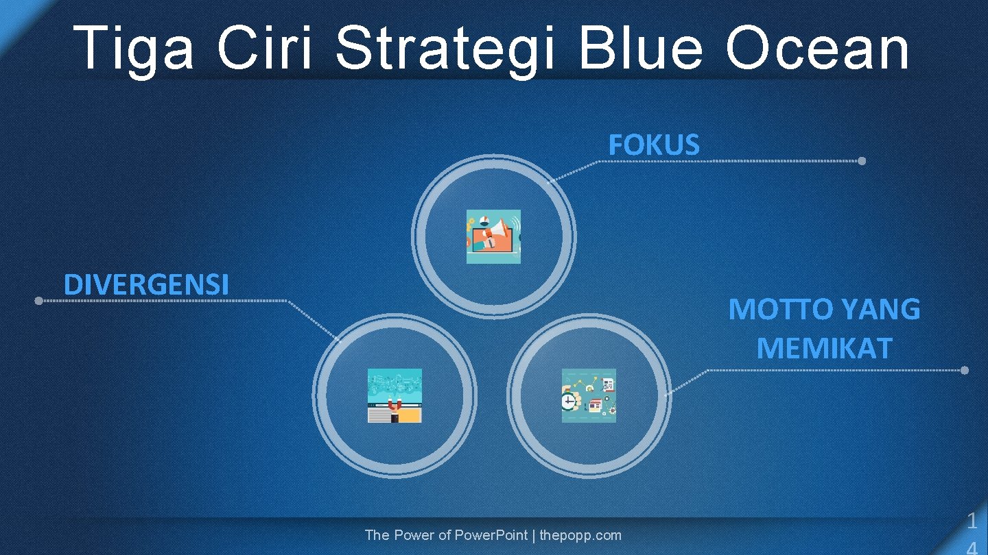 Tiga Ciri Strategi Blue Ocean FOKUS DIVERGENSI MOTTO YANG MEMIKAT The Power of Power.
