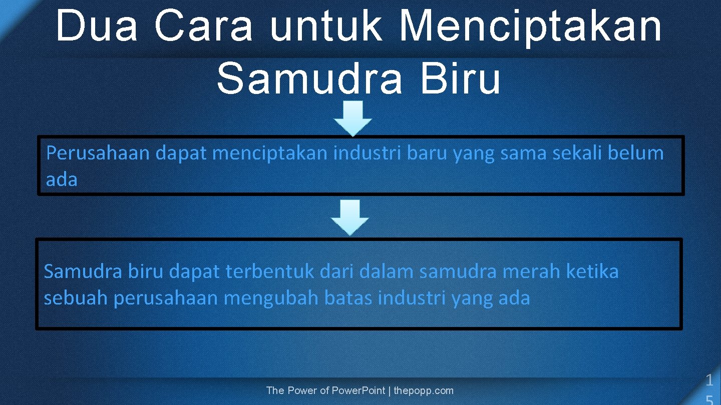 Dua Cara untuk Menciptakan Samudra Biru Perusahaan dapat menciptakan industri baru yang sama sekali