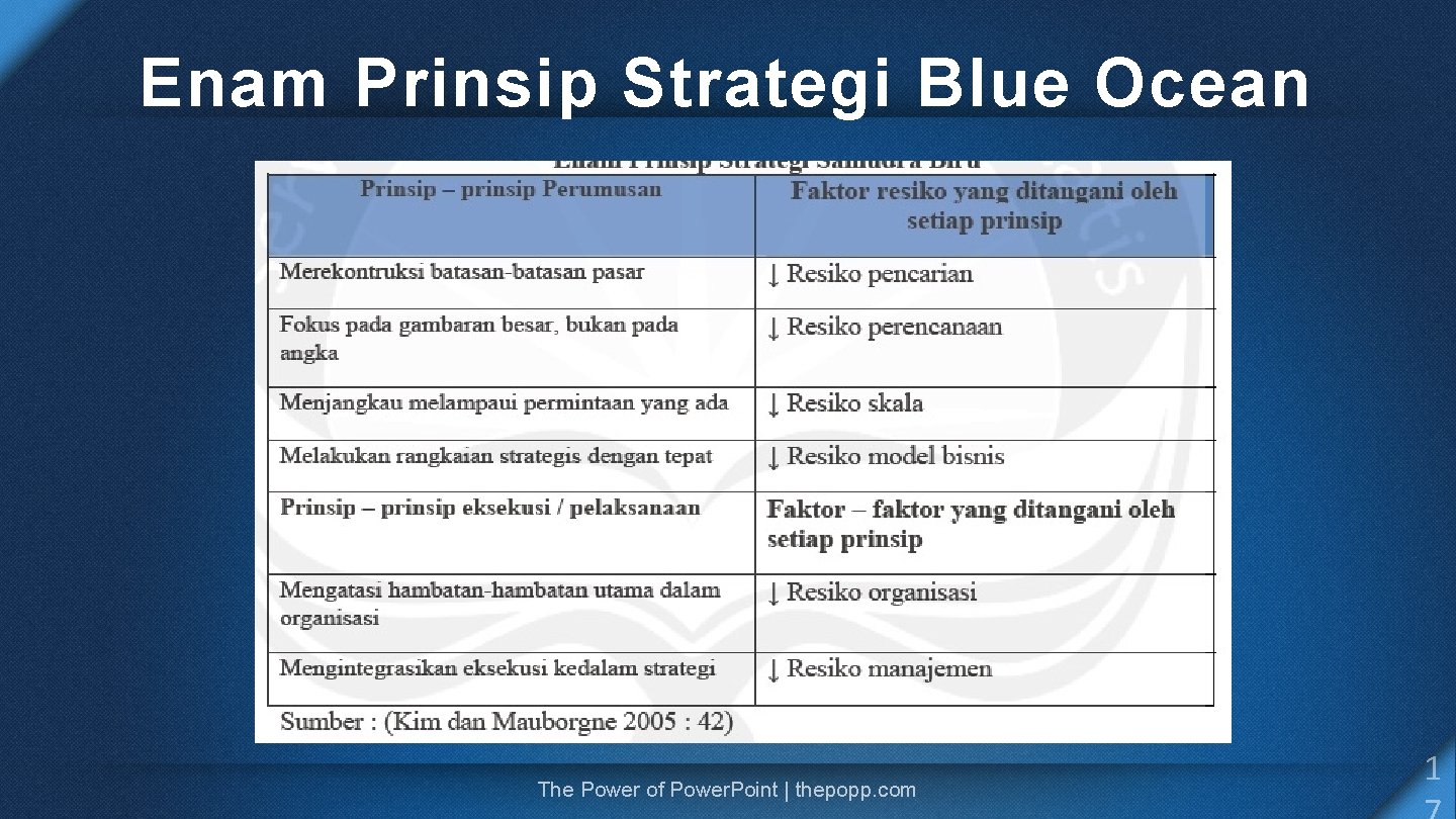 Enam Prinsip Strategi Blue Ocean The Power of Power. Point | thepopp. com 1