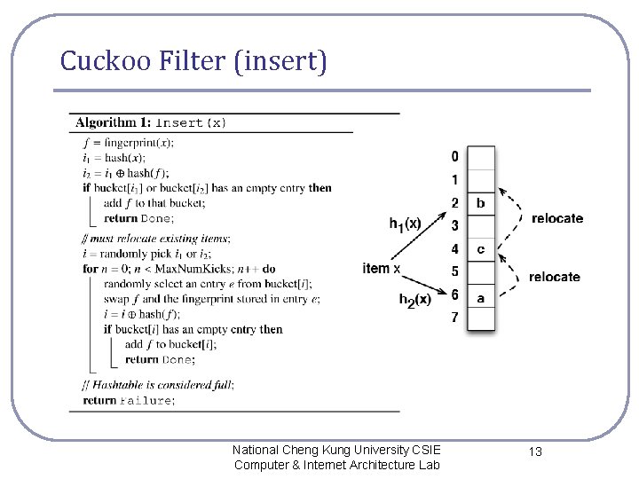 Cuckoo Filter (insert) National Cheng Kung University CSIE Computer & Internet Architecture Lab 13