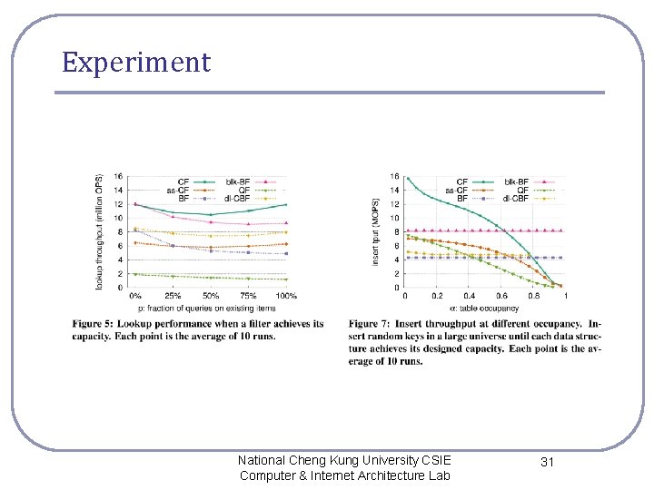 Experiment National Cheng Kung University CSIE Computer & Internet Architecture Lab 31 