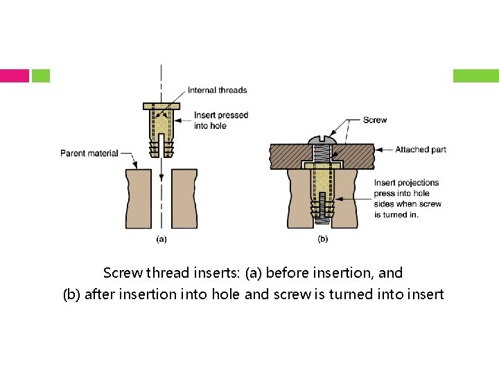 Screw thread inserts: (a) before insertion, and (b) after insertion into hole and screw