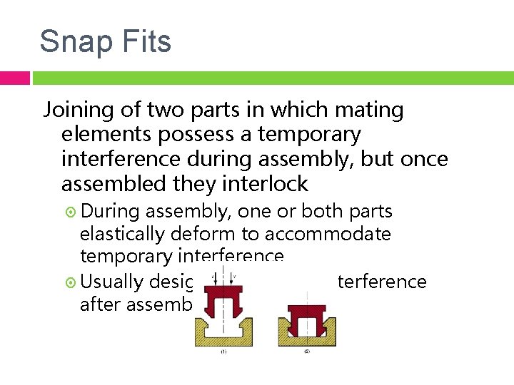 Snap Fits Joining of two parts in which mating elements possess a temporary interference
