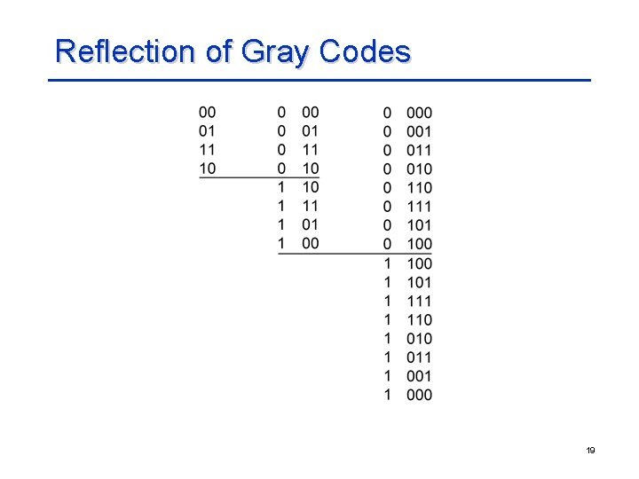 Reflection of Gray Codes 19 