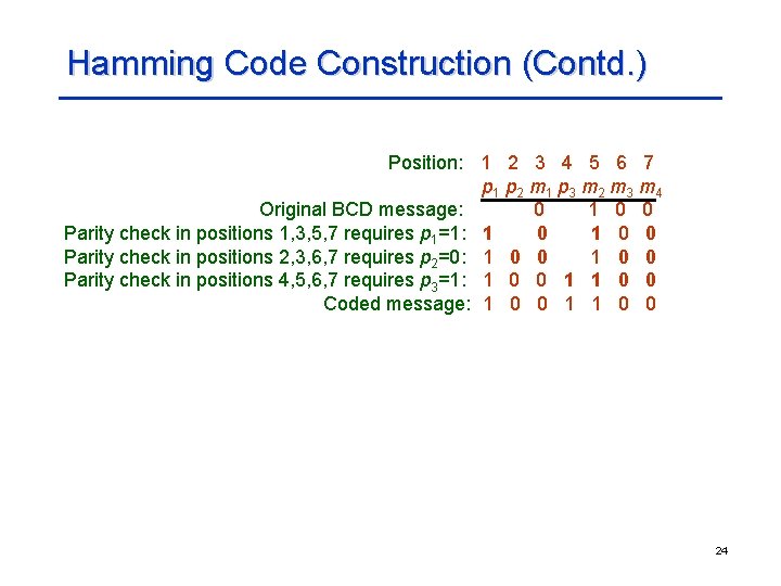 Hamming Code Construction (Contd. ) Position: 1 2 3 4 5 6 7 p