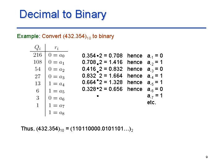 Decimal to Binary Example: Convert (432. 354)10 to binary 0. 354 0. 708 0.