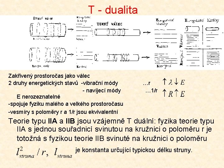 T - dualita Zakřivený prostoročas jako válec 2 druhy energetických stavů -vibrační módy …r