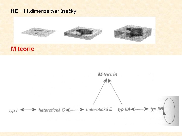 HE - 11. dimenze tvar úsečky M teorie 