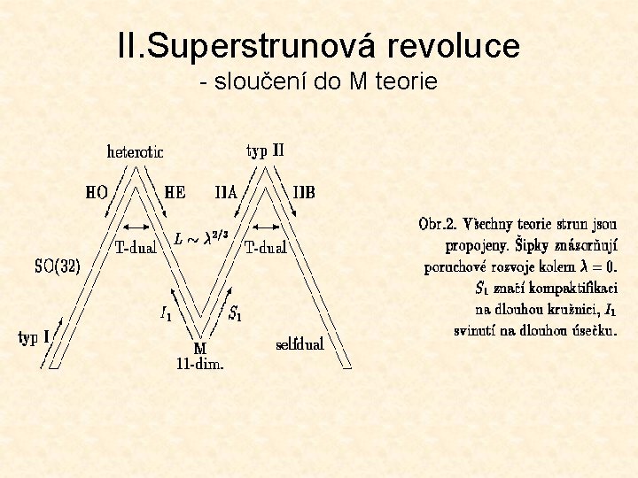 II. Superstrunová revoluce - sloučení do M teorie 