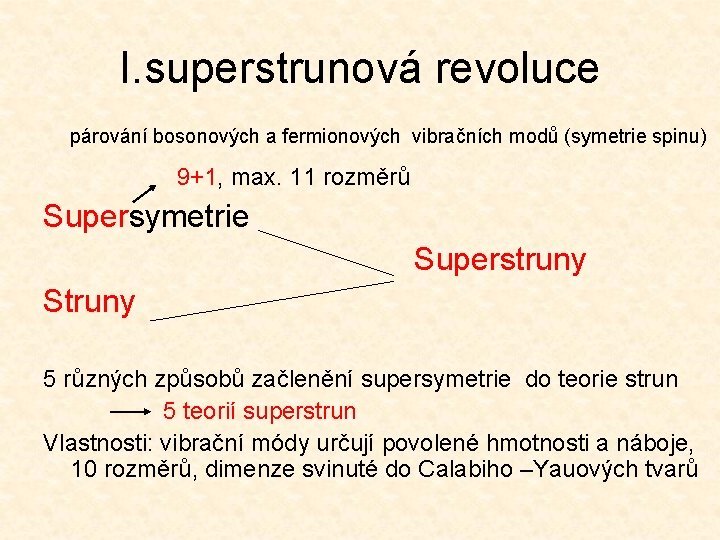 I. superstrunová revoluce párování bosonových a fermionových vibračních modů (symetrie spinu) 9+1, max. 11