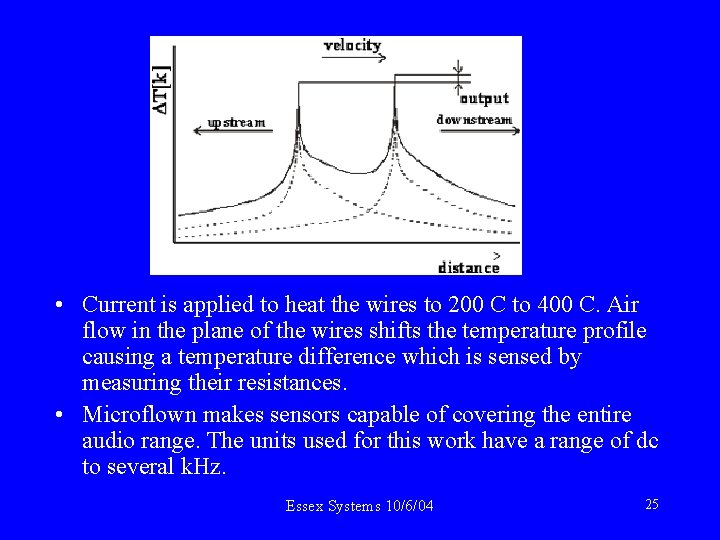  • Current is applied to heat the wires to 200 C to 400