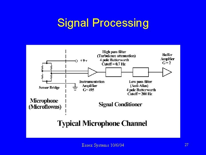 Signal Processing Essex Systems 10/6/04 27 