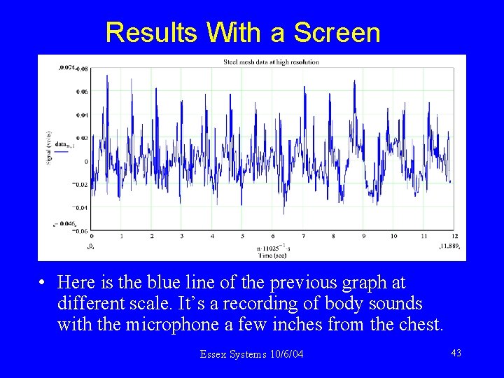 Results With a Screen • Here is the blue line of the previous graph
