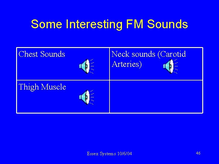 Some Interesting FM Sounds Chest Sounds Neck sounds (Carotid Arteries) Thigh Muscle Essex Systems