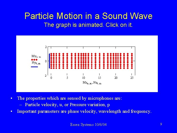 Particle Motion in a Sound Wave The graph is animated. Click on it. •