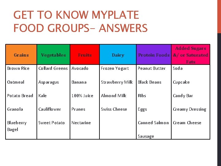 GET TO KNOW MYPLATE FOOD GROUPS- ANSWERS Grains Vegetables Brown Rice Oatmeal Potato Bread