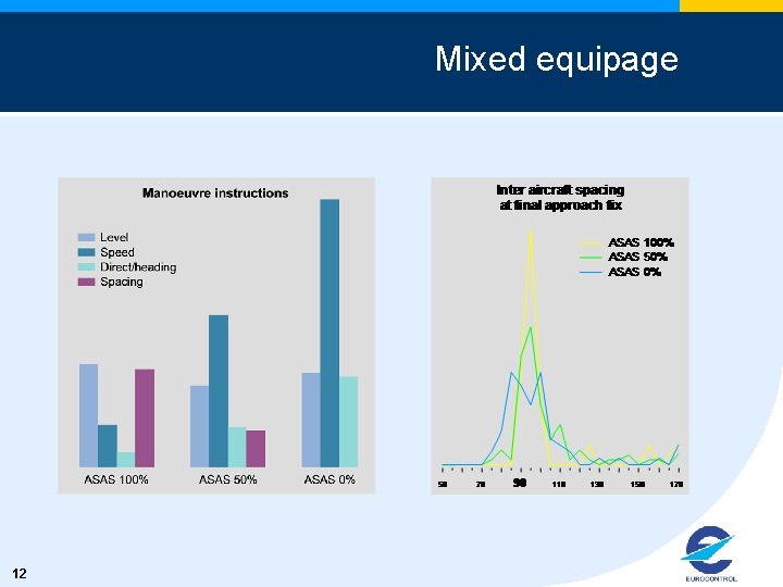 Mixed equipage 12 