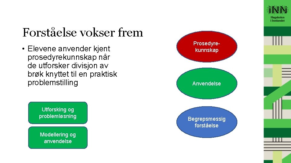 Forståelse vokser frem • Elevene anvender kjent prosedyrekunnskap når de utforsker divisjon av brøk