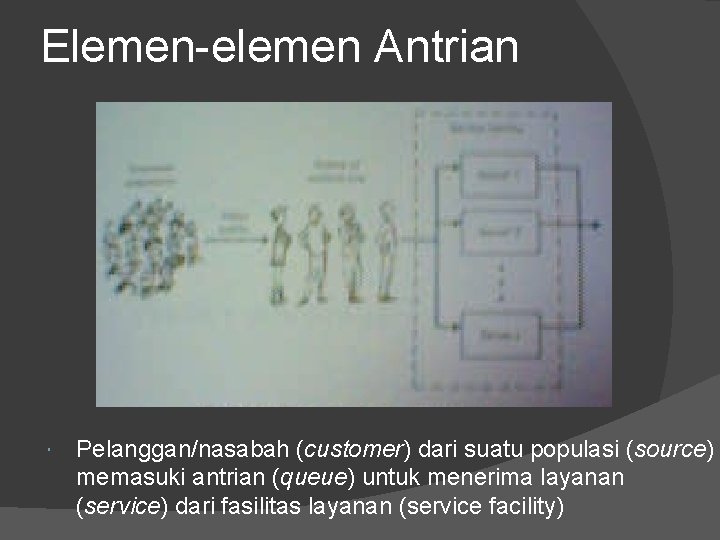 Elemen-elemen Antrian Pelanggan/nasabah (customer) dari suatu populasi (source) memasuki antrian (queue) untuk menerima layanan