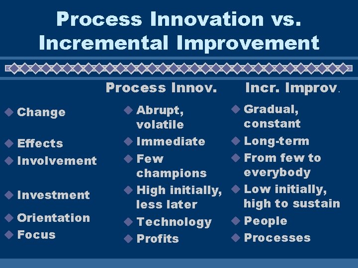 Process Innovation vs. Incremental Improvement Process Innov. u Change u Effects u Involvement u