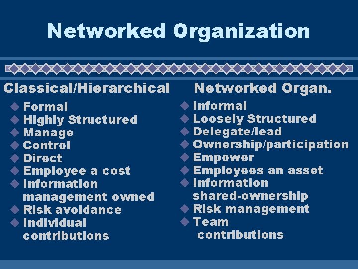 Networked Organization Classical/Hierarchical u Formal u Highly Structured u Manage u Control u Direct