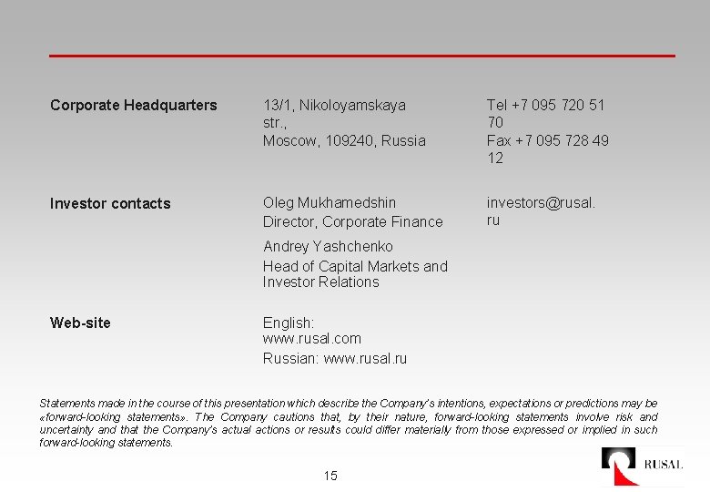 Corporate Headquarters 13/1, Nikoloyamskaya str. , Moscow, 109240, Russia Tel +7 095 720 51