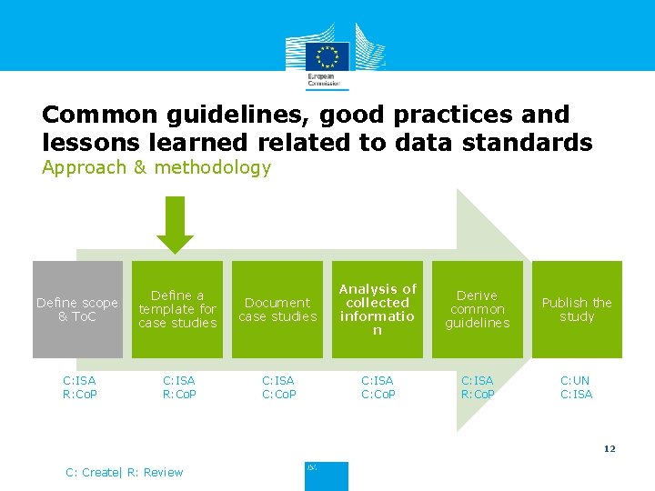 Common guidelines, good practices and lessons learned related to data standards Approach & methodology