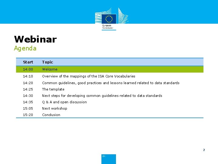 Webinar Agenda Start Topic 14: 00 Welcome 14: 10 Overview of the mappings of