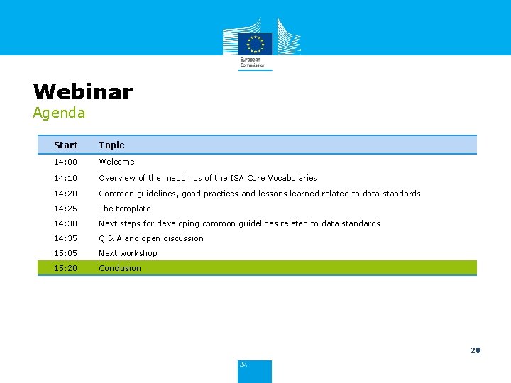 Webinar Agenda Start Topic 14: 00 Welcome 14: 10 Overview of the mappings of