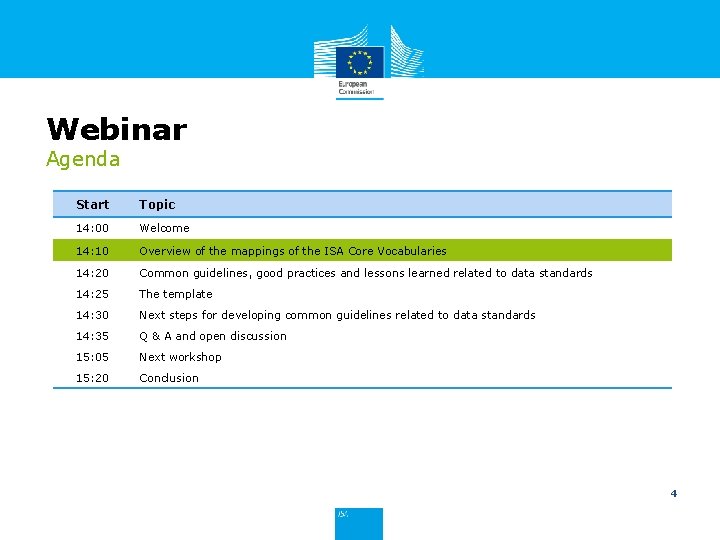 Webinar Agenda Start Topic 14: 00 Welcome 14: 10 Overview of the mappings of