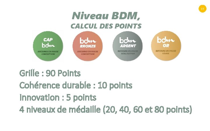 Niveau BDM, CALCUL DES POINTS Grille : 90 Points Cohérence durable : 10 points