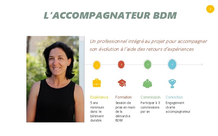 L’ACCOMPAGNATEUR BDM Un professionnel intégré au projet pour accompagner son évolution à l’aide des